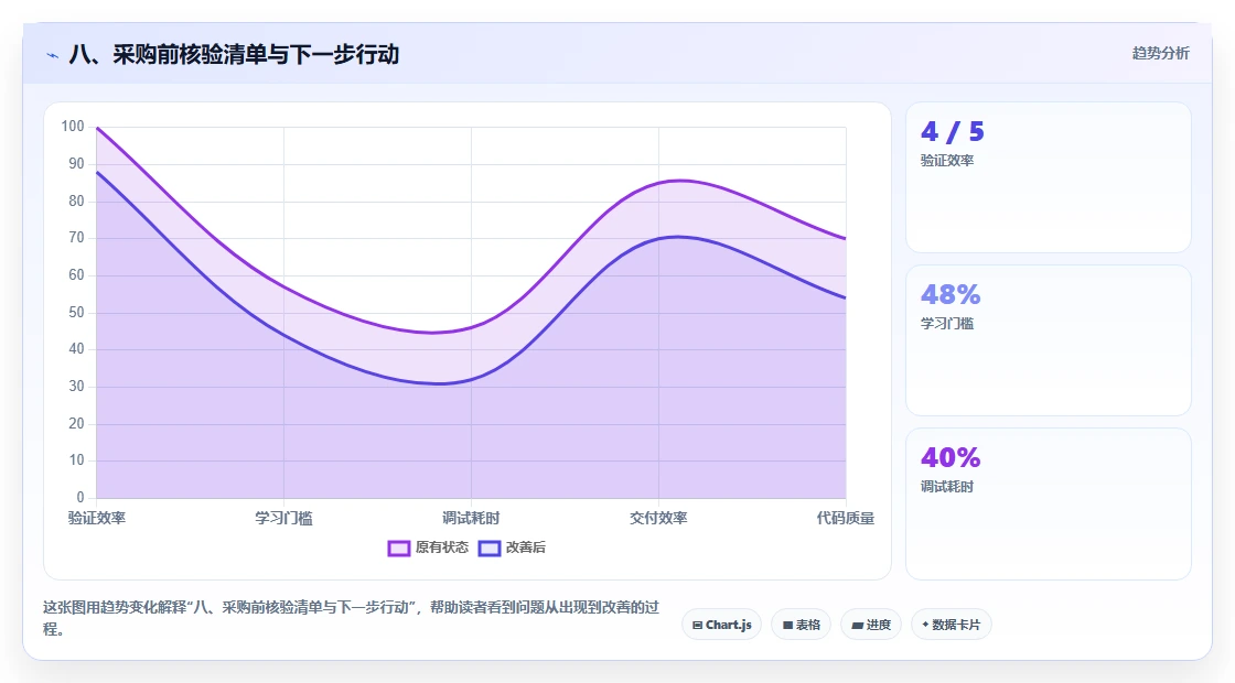 八、采购前核验清单与下一步行动