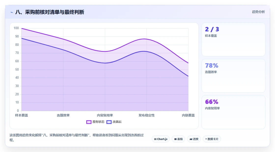 八、采购前核对清单与最终判断