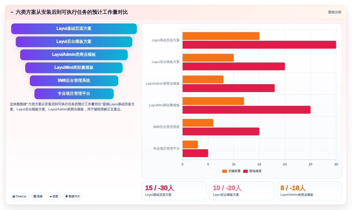 2026年必备：6大layui任务管理系统工具对比与选型指南