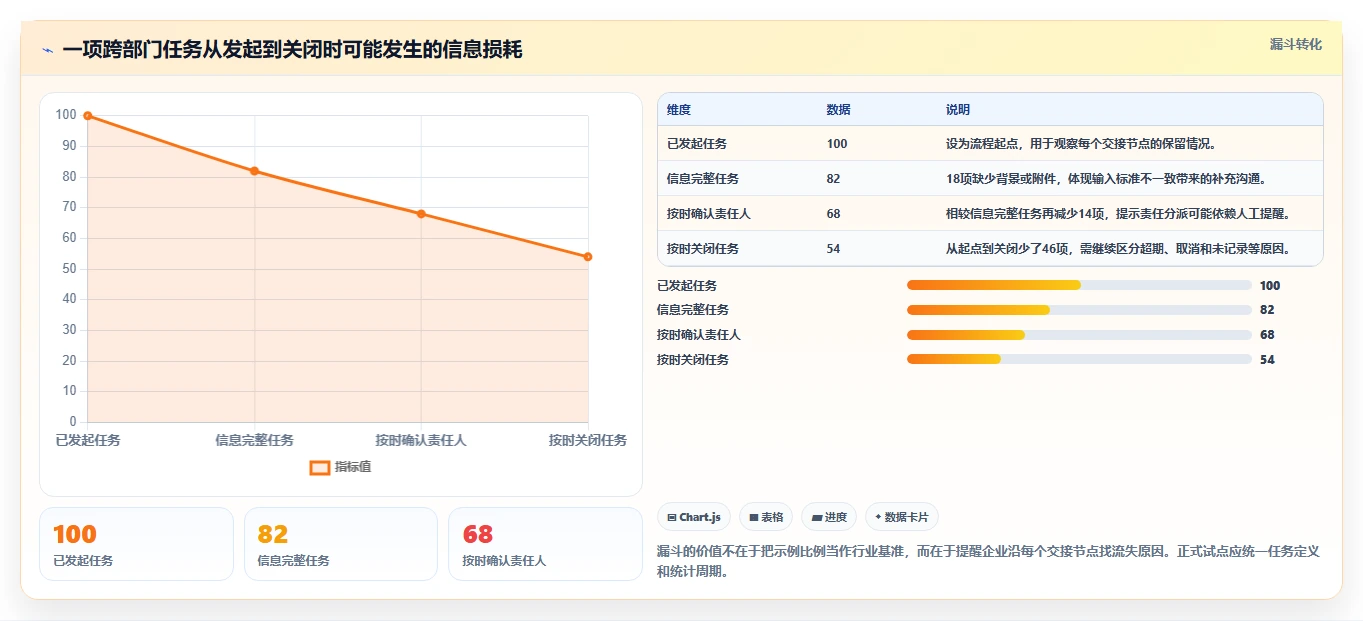 如何选择适合企业的协同平台工具?2026 年最新指南
