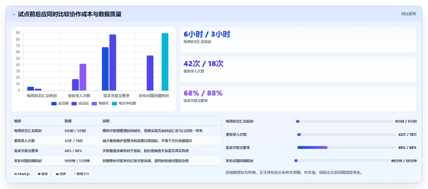 2026年统一研发平台大盘点:6款提升效率的研发管理工具