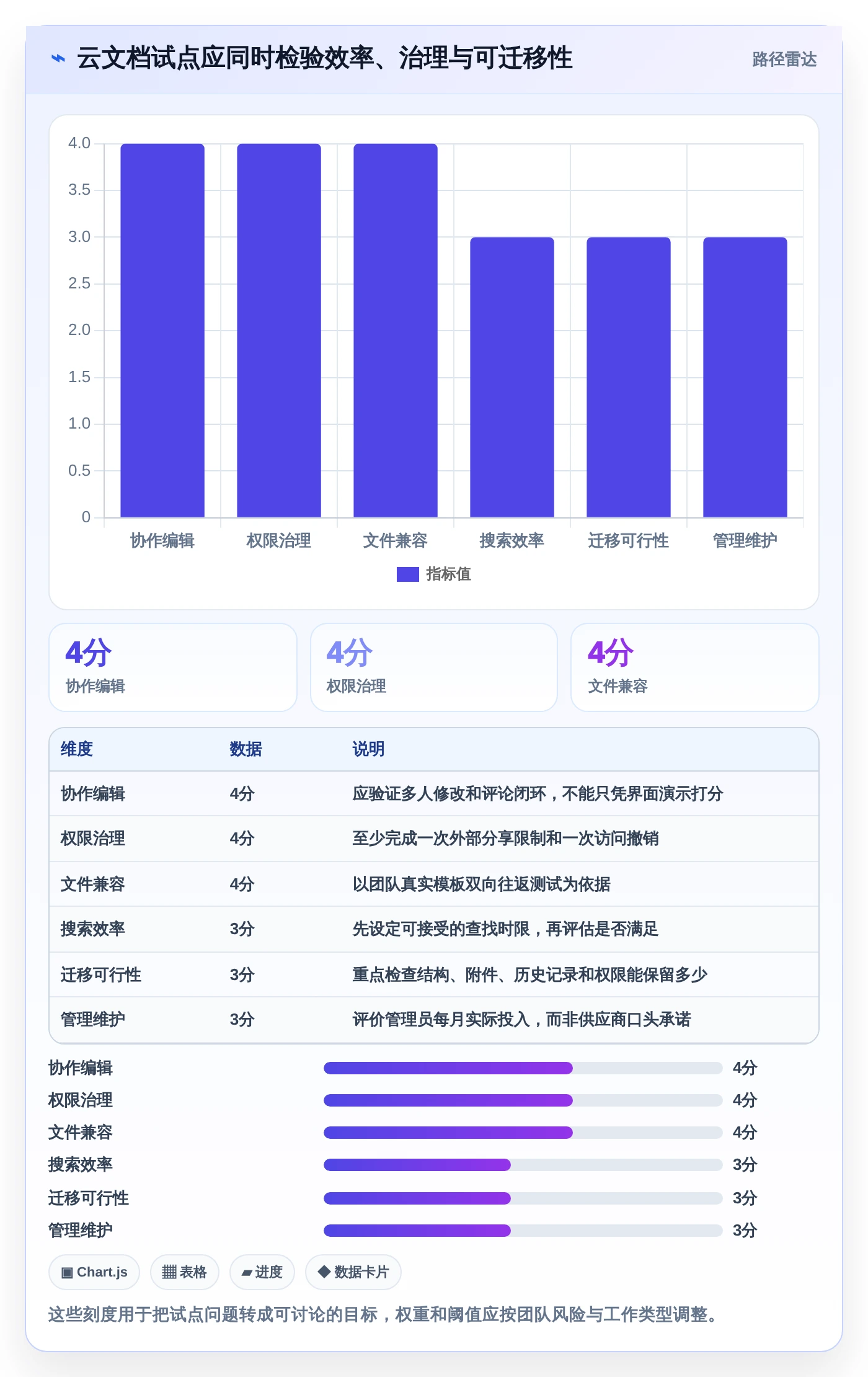 远程办公新趋势:2026年在线云文档都有哪些选型指南,8款精选推荐