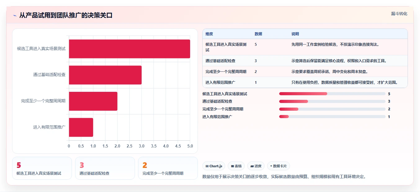 项目管理新趋势：2026年最值得尝试的5大每周工作计划软件