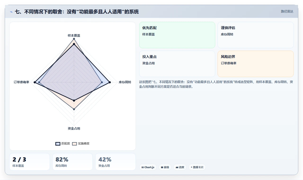 七、不同情况下的取舍:没有“功能最多且人人适用”的系统