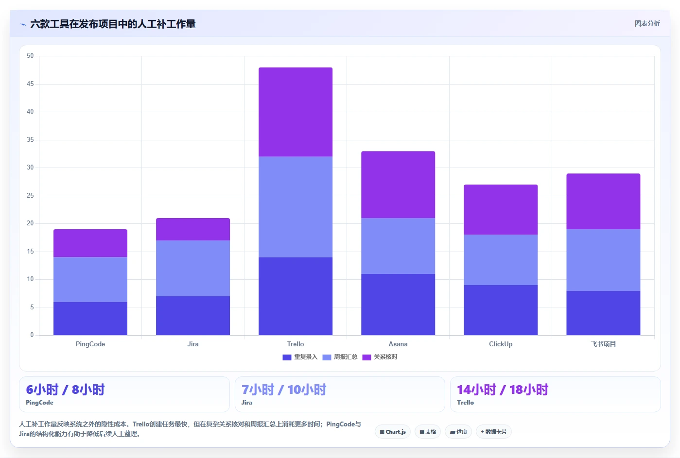 2026年效率之选:6款超易项目管理软件工具深度对比