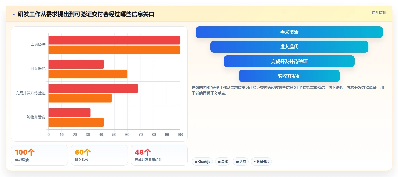 2026年值得关注的10款研发项目管理平台