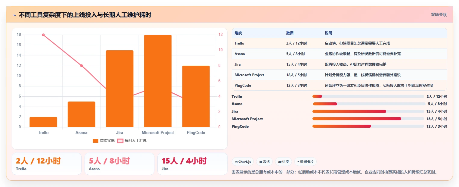 提升团队协作：2026年5大进度条显示软件推荐及选购指南