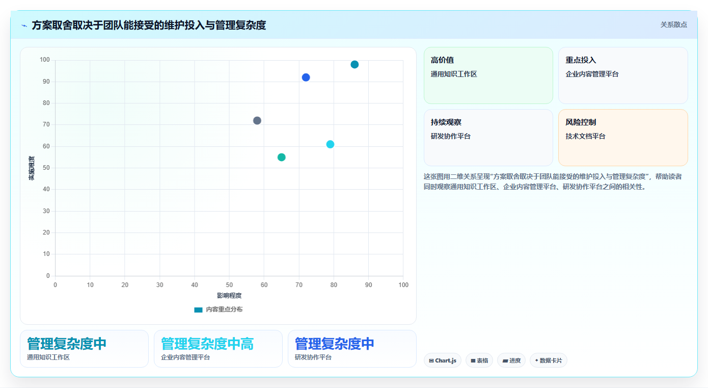 多场景适配的 Confluence 替代软件哪款实用？2026年选型指南与测评