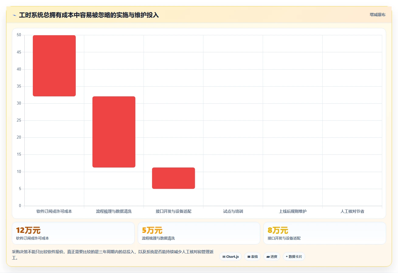 解锁高效管理:2026年度7款突破性工时/假勤管理系统推荐