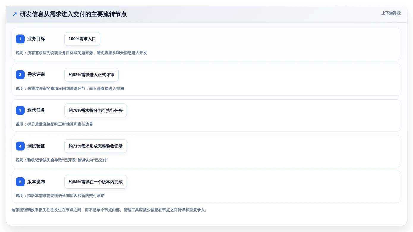 提升开发效率:2026年6款优秀的后台管理系统工具盘点与推荐