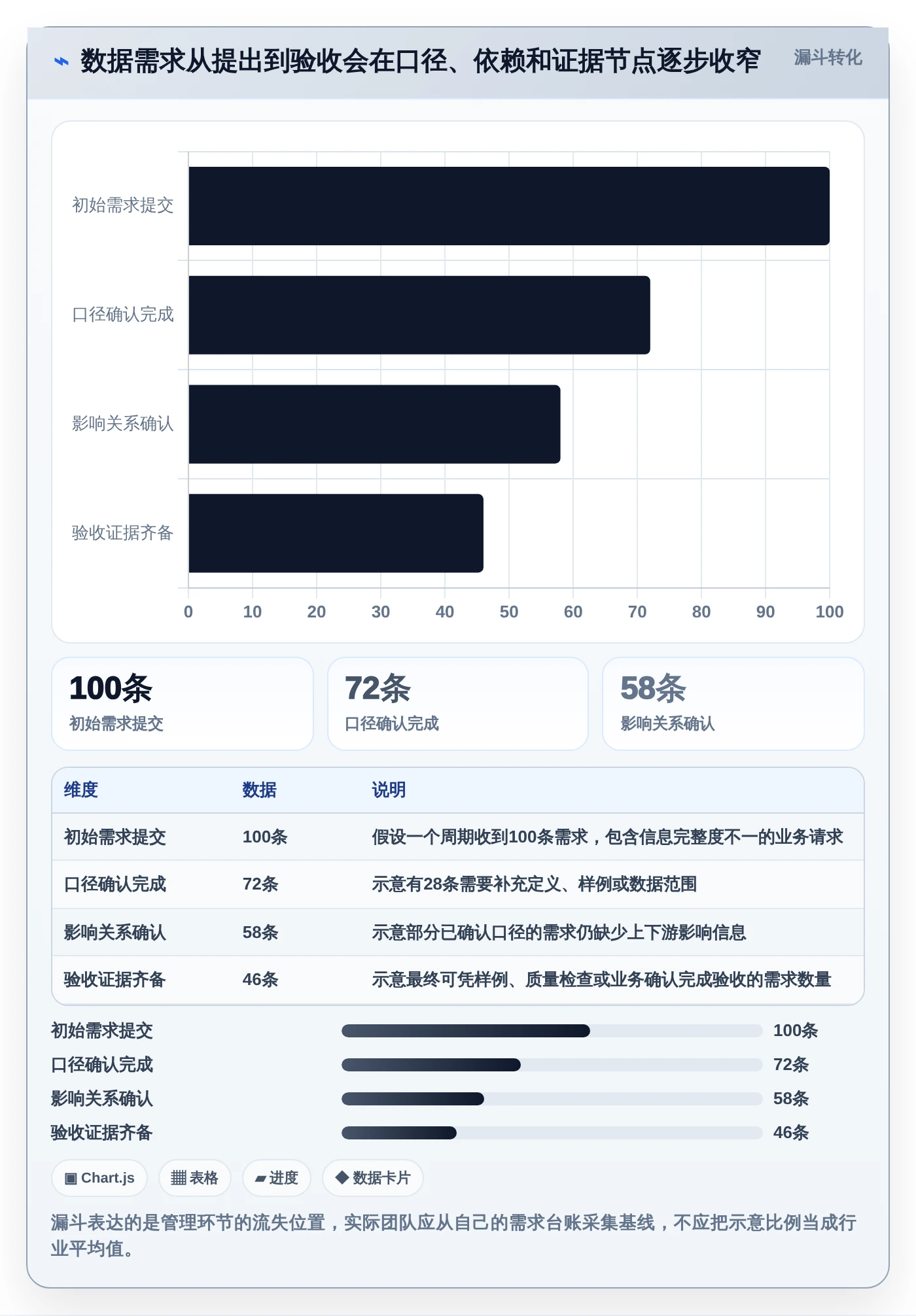 2026年大数据平台数据需求管理工具对比：6款顶级选择助力企业效率提升