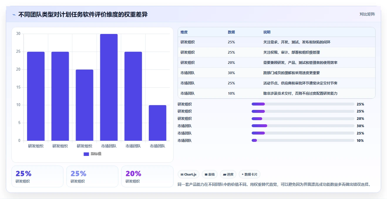 提升团队协作:2026年6款最受欢迎的最好的计划任务管理软件推荐