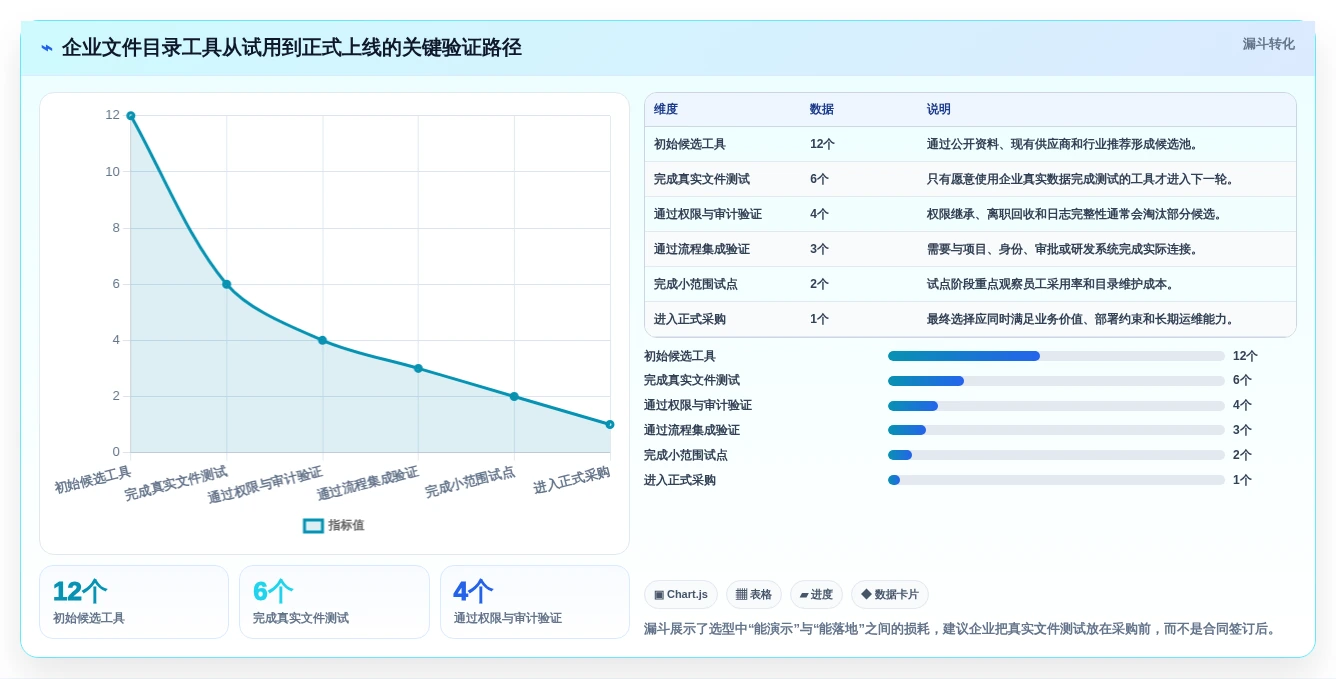 数字化时代必备:2026年文件目录管理工具选型指南