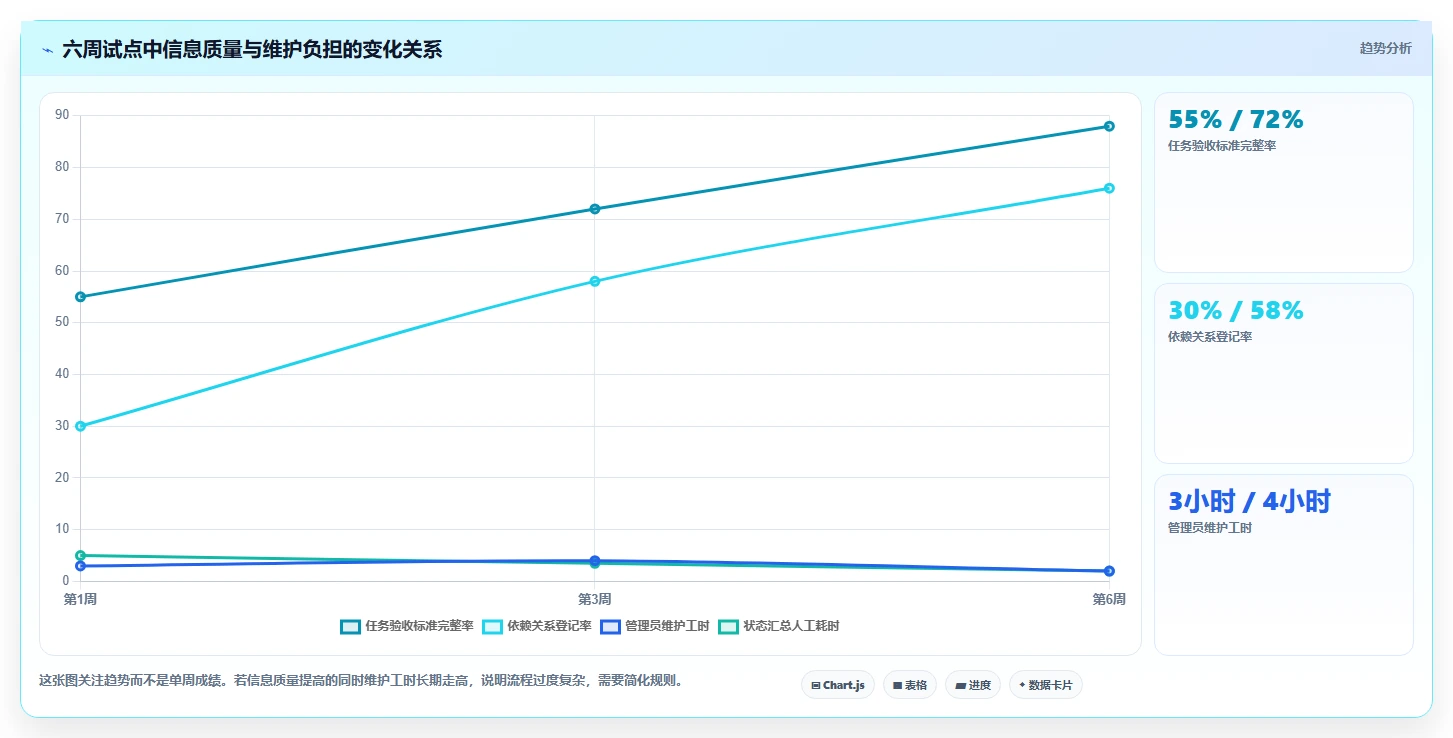提升效率必备:2026年最值得投资的5大项目进度管理工具