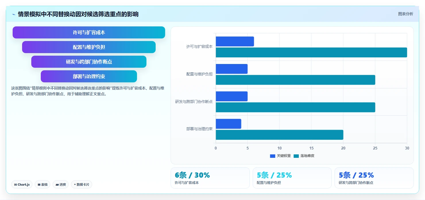 最好用的 Jira 替代软件求推荐:2026年高性价比工具测评清单