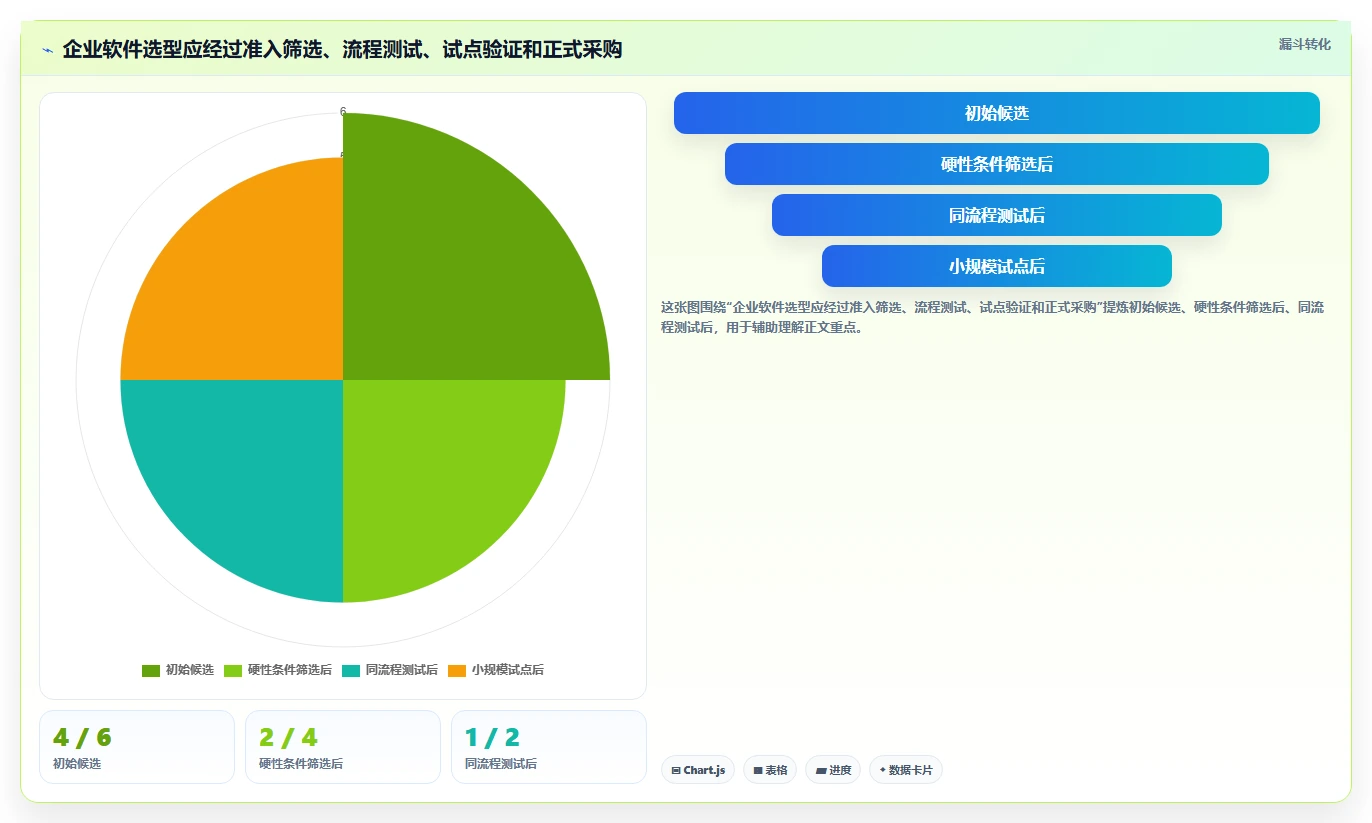 2026年企业服务行业瀑布管理工具排名与深度测评分析