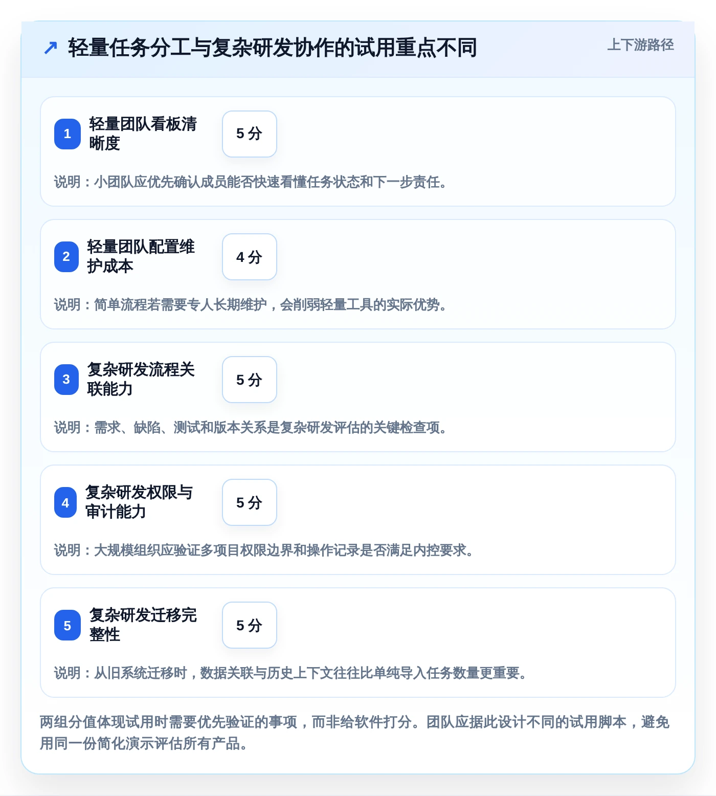 提升团队协作：2026年6款创新型项目任务分工管理软件选购指南