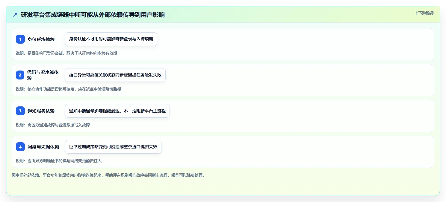 2026年中大型企业研发管理平台私有部署基础设施指南