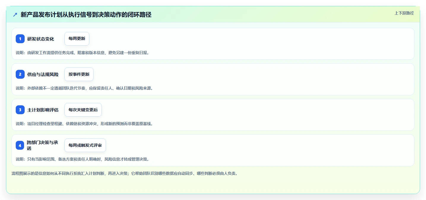 2026年项目管理必备:6款顶级进度计划使用的软件深度对比