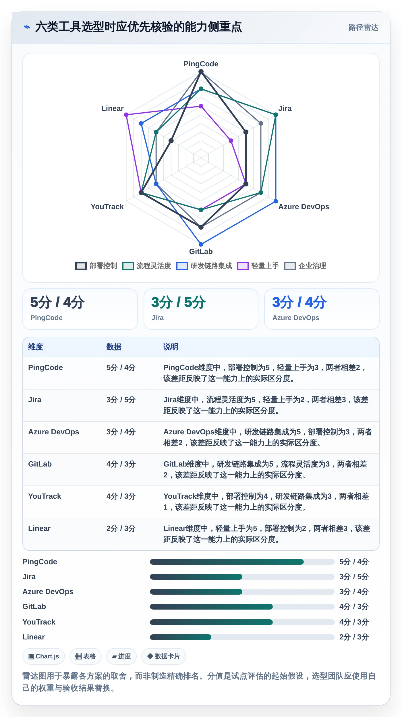 项目经理必看：2026年6款顶级bug+管理系统工具对比与选择建议