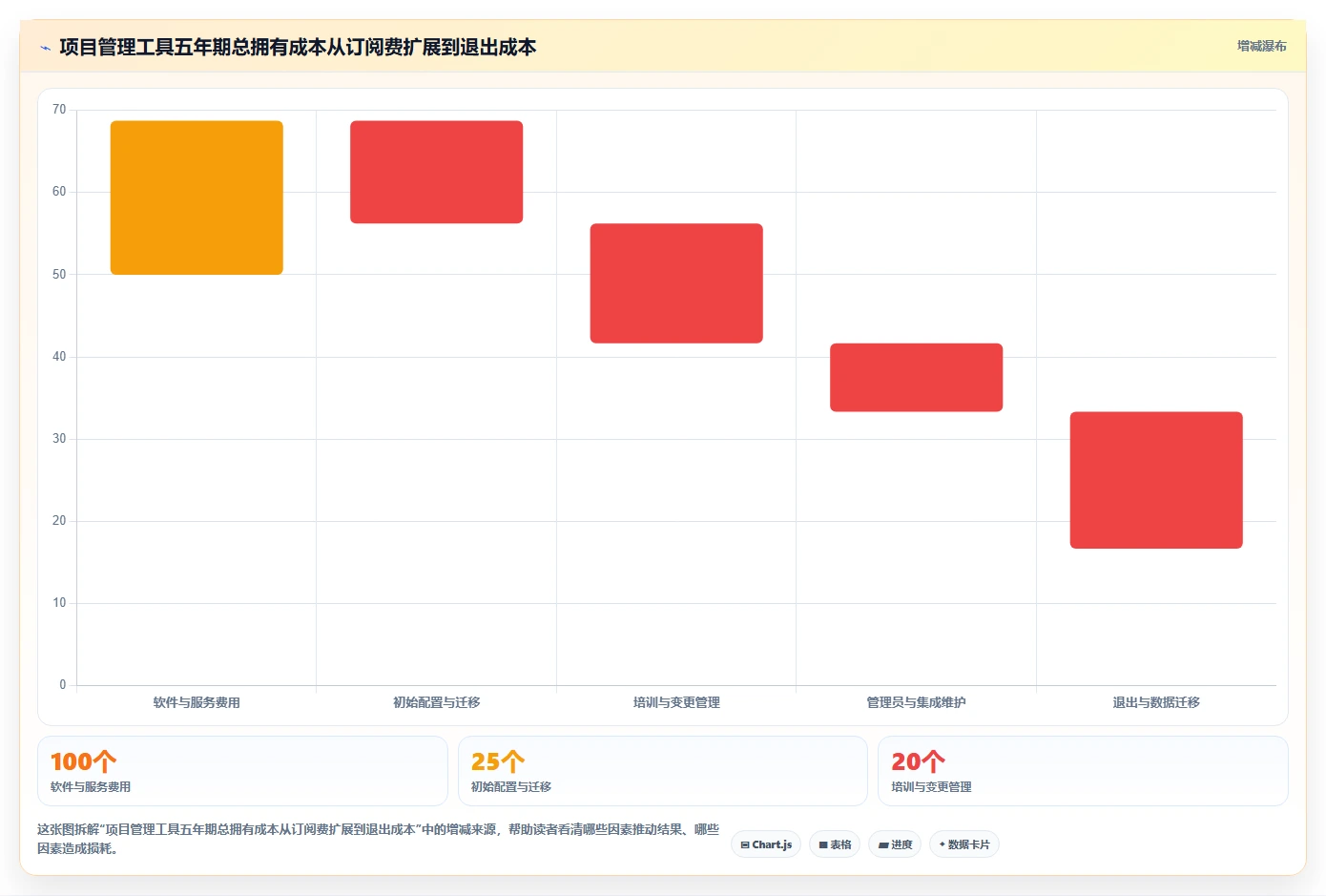 项目经理必看：2026年6大8manage pm项目管理工具选型指南