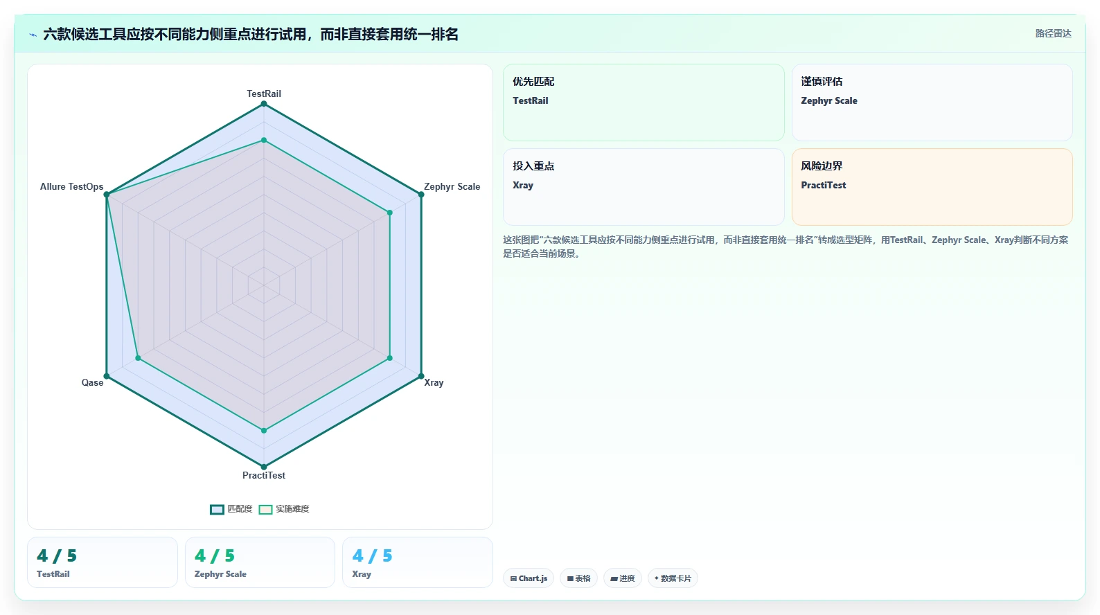 2026年测试文档管理系统选型指南:6款热门工具深度分析