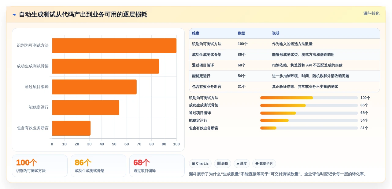 2026年效率之选:6款顶级Java自动生成单元测试代码工具深度对比