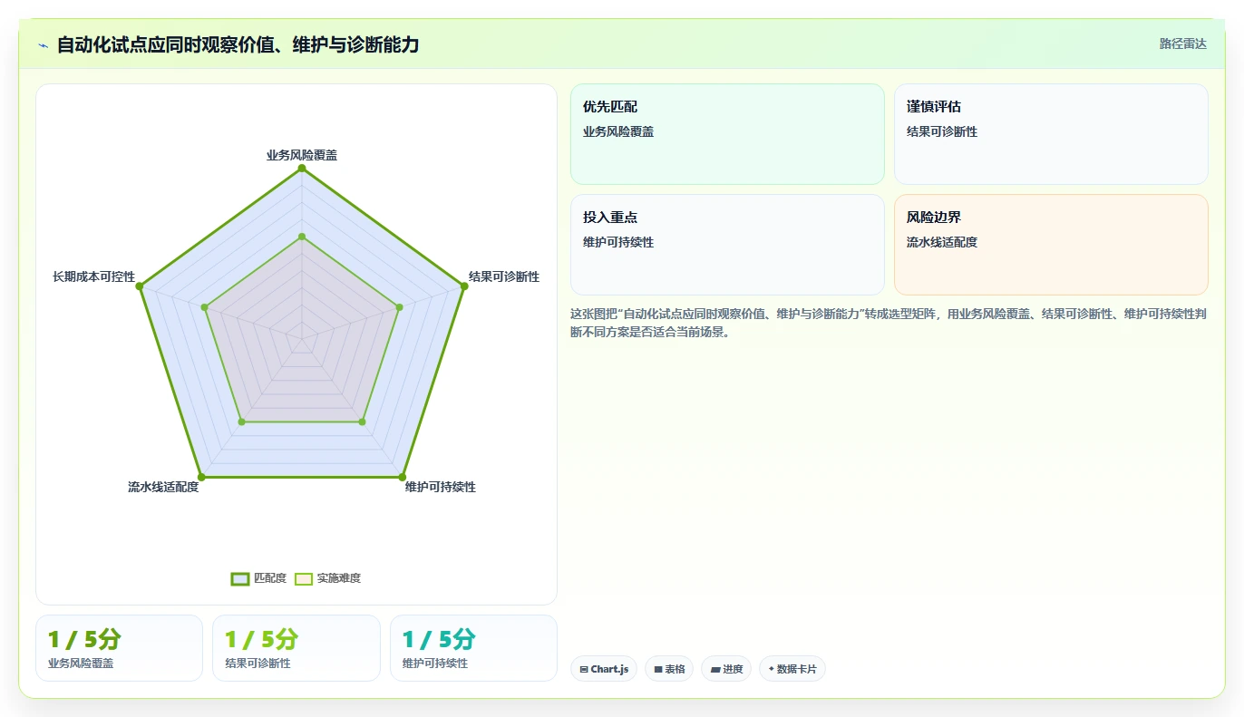 测试流程自动工具选型指南:2026年研发团队不可错过的7款利器