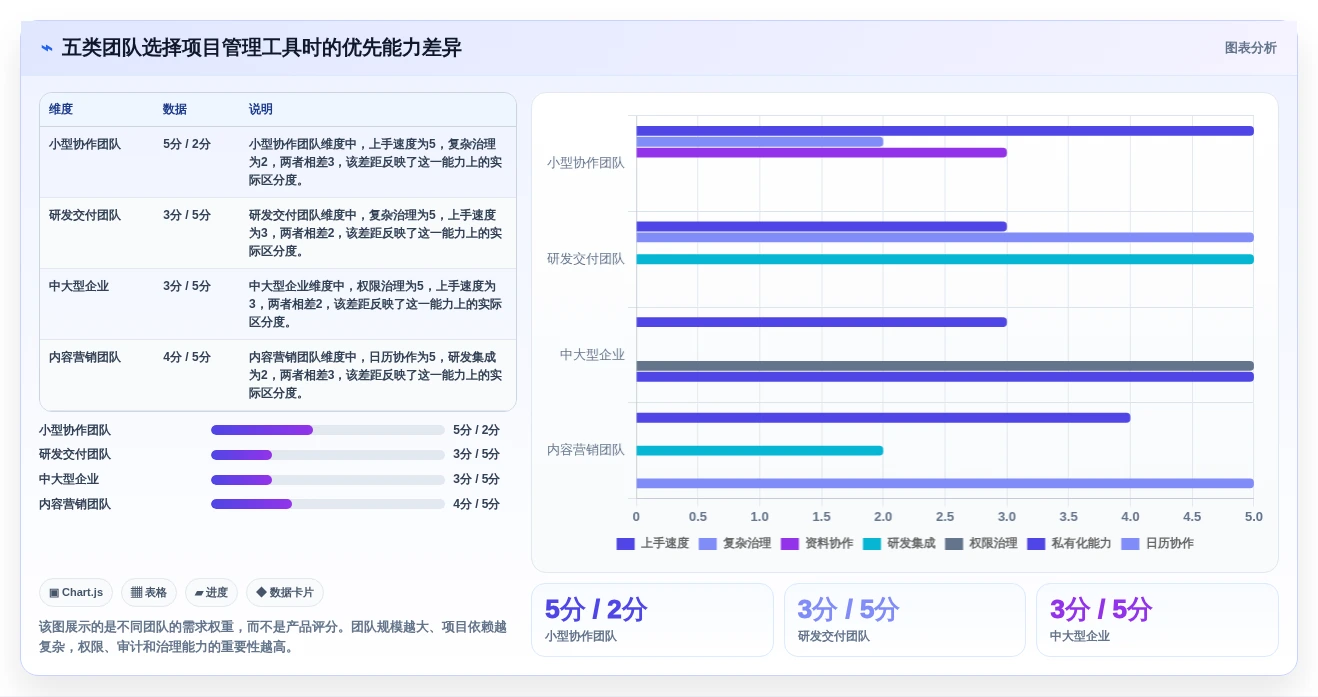 提升团队协作：2026年最受欢迎的5大tower项目管理工具推荐