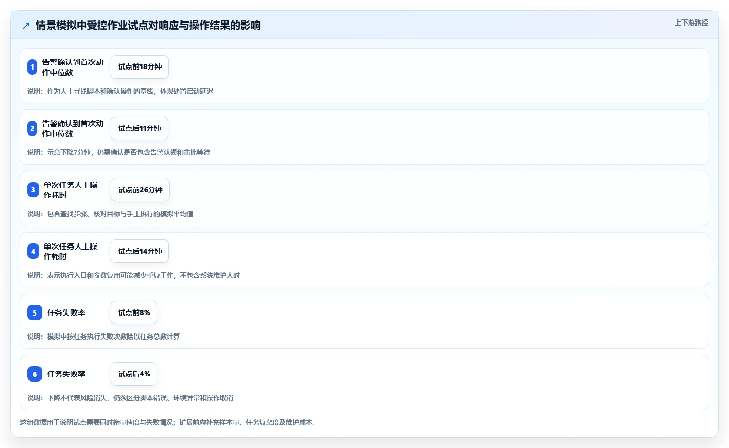 运维管理新趋势:2026年值得关注的6个opsadmin运维管理系统