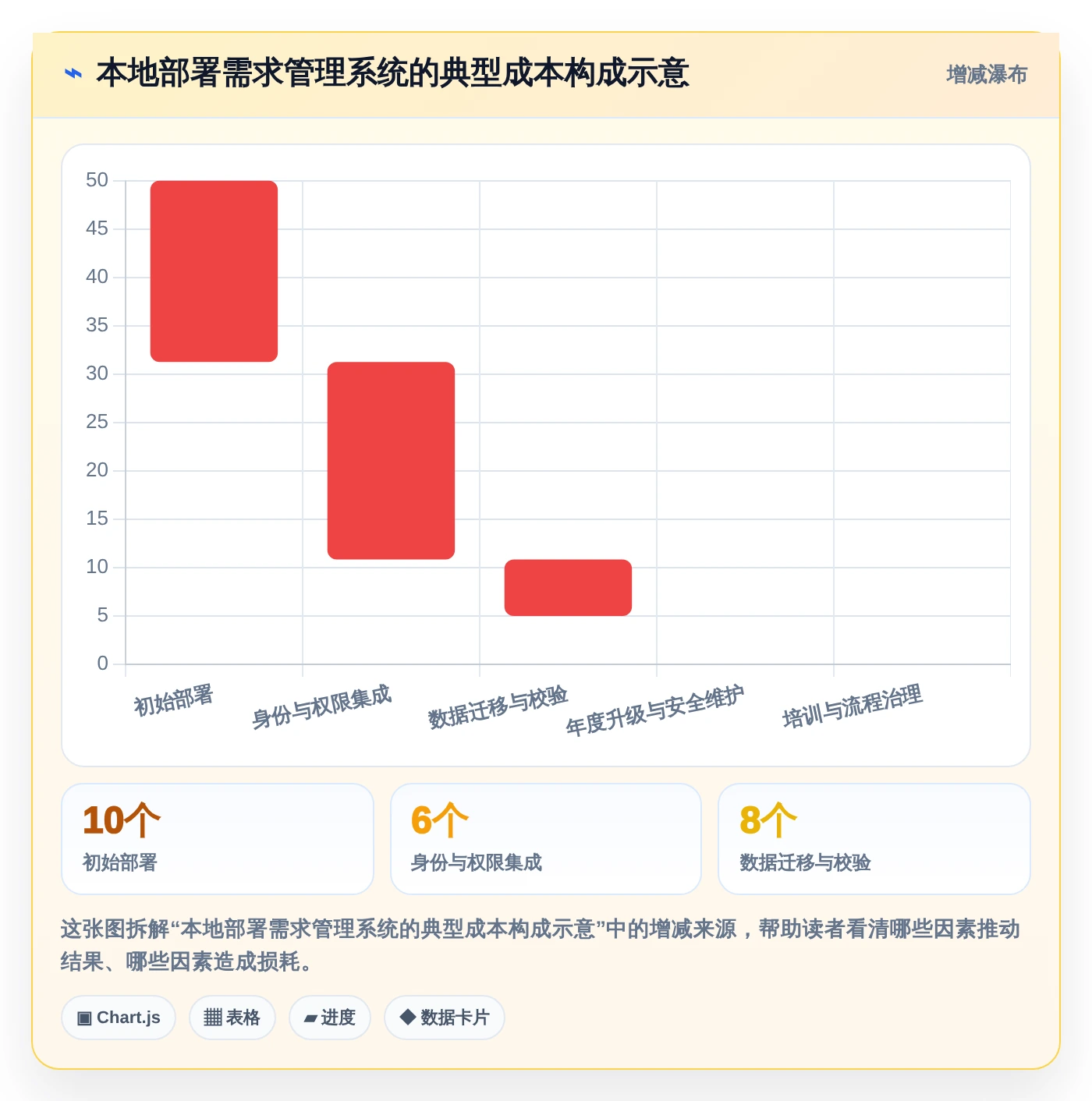 项目管理新趋势：2026年不可错过的5大可本地部署开源需求管理软件