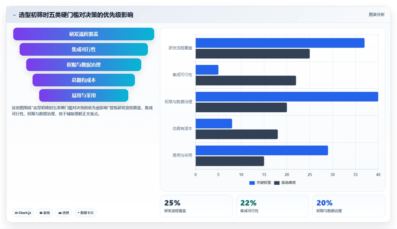 2026年企业研发项目管理平台选型指南：8款主流工具深度评测与实施建议