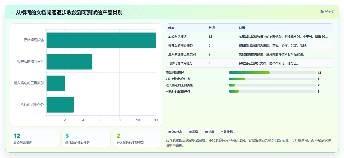 从入门到精通：2026年文档梳理软件选购指南