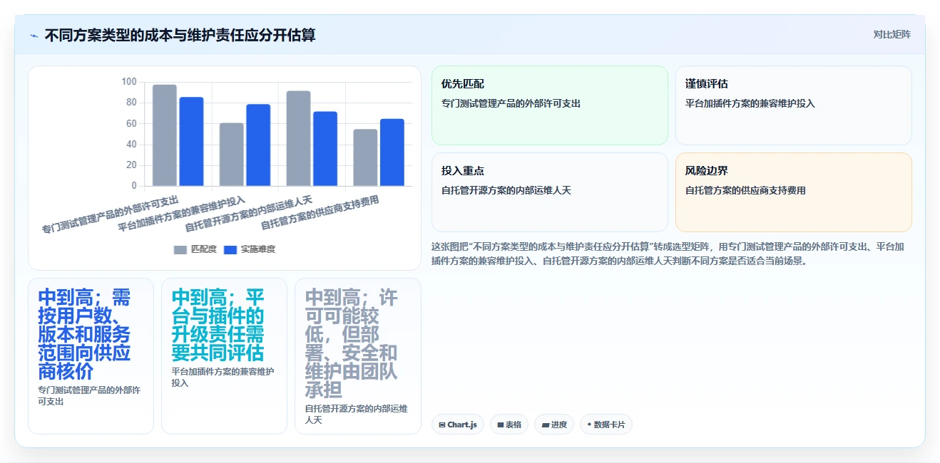 2026年必备：6大测试管理平台UI工具对比与选型指南