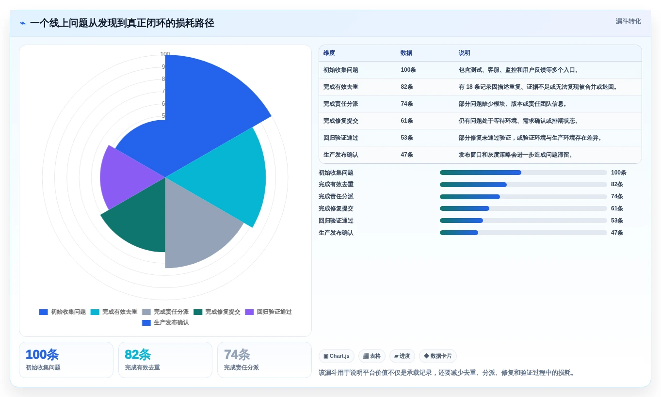 项目经理必看:2026年最受欢迎的5款在线bug管理平台解析