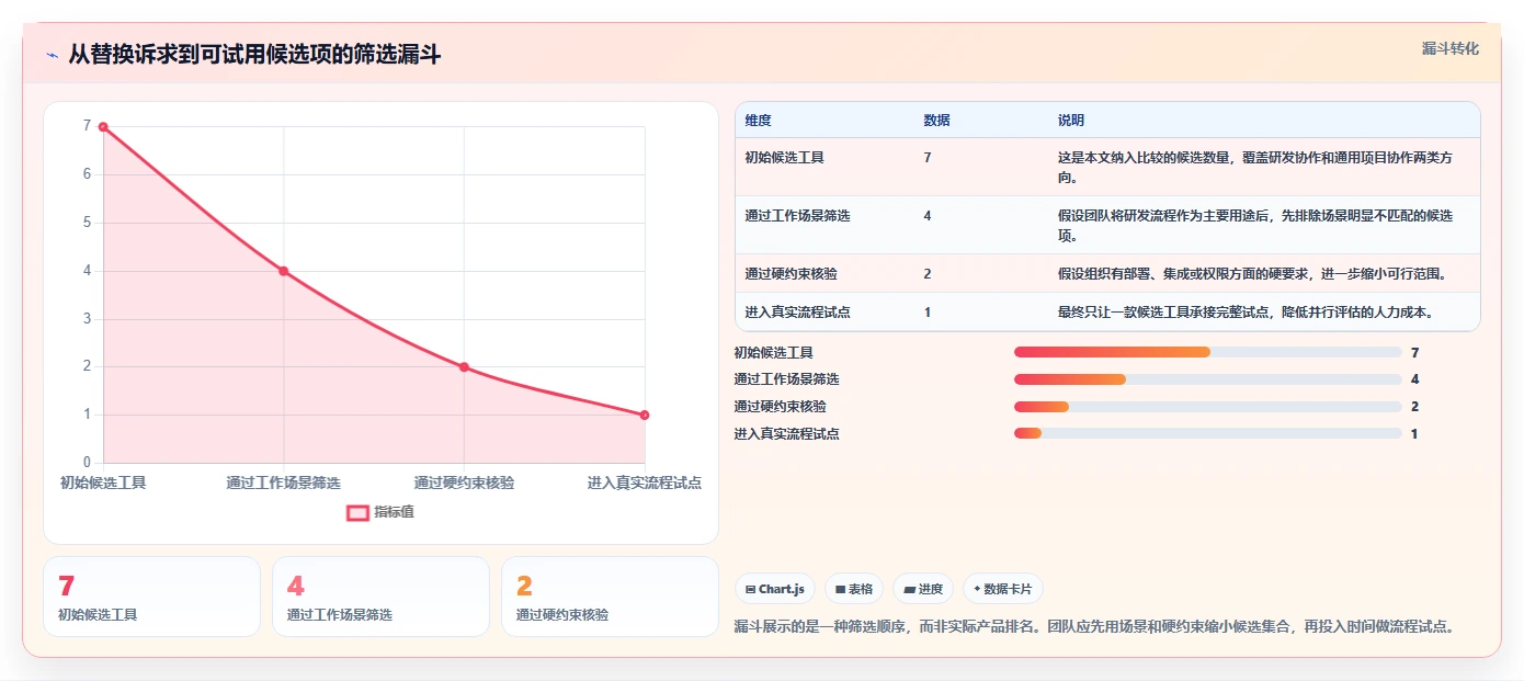 类似 Jira 的项目管理软件对比：2026 年 7 大主流替代方案选型指南