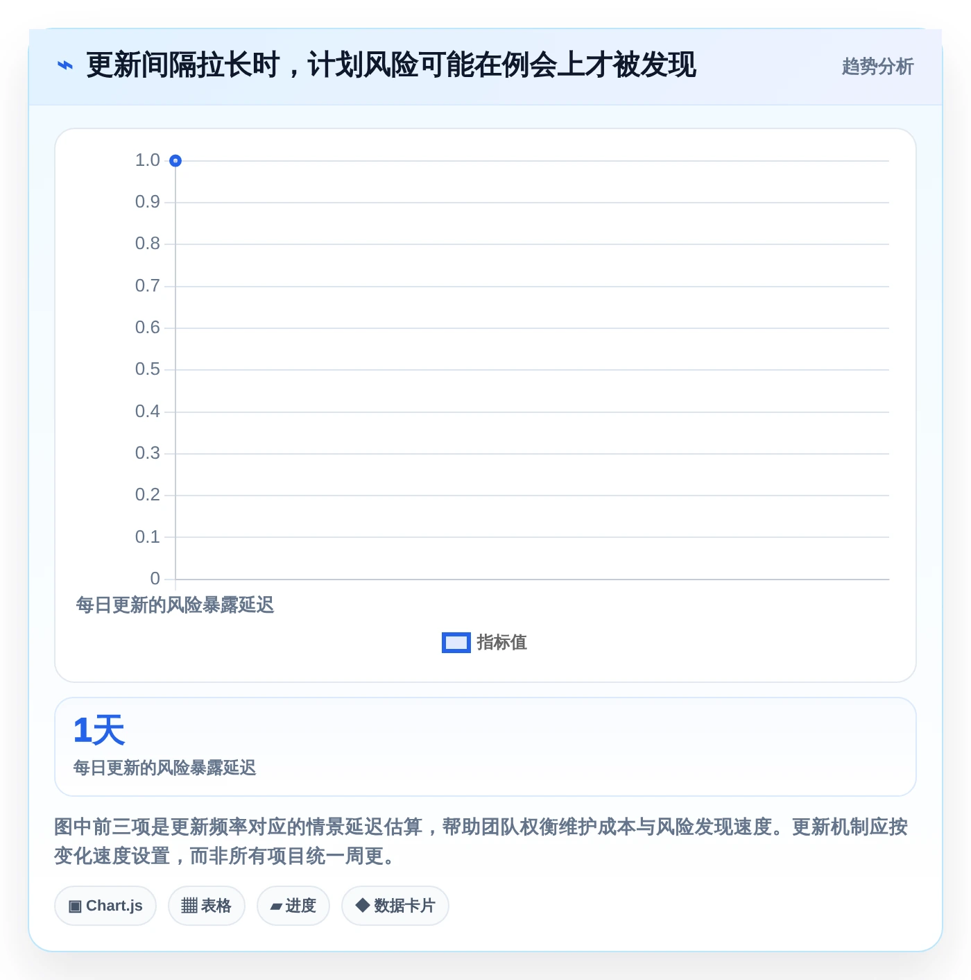 项目管理新趋势:2026年最受欢迎的5款倒排时间进度表格模板推荐