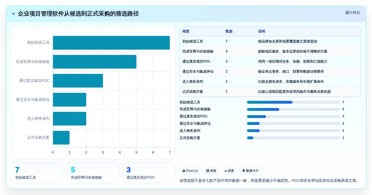 选对工具事半功倍:2026年最受欢迎的7款项目管理软件盘点