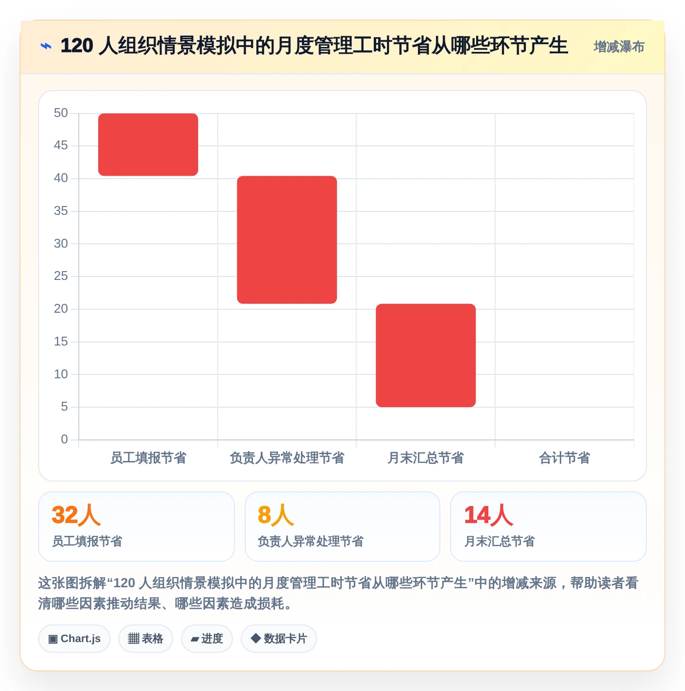 2026年效率之选:6款顶级工时面板系统工具深度对比