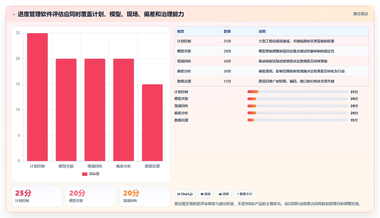选对BIM进度管理软件很重要!2026年8大热门工具对比与推荐