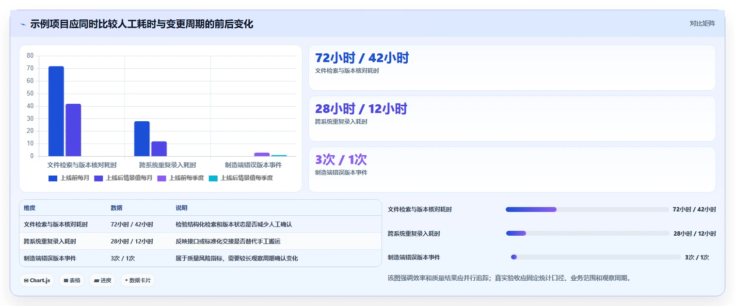 提升研发效率!2026年度7大pdm研发管理系统工具推荐