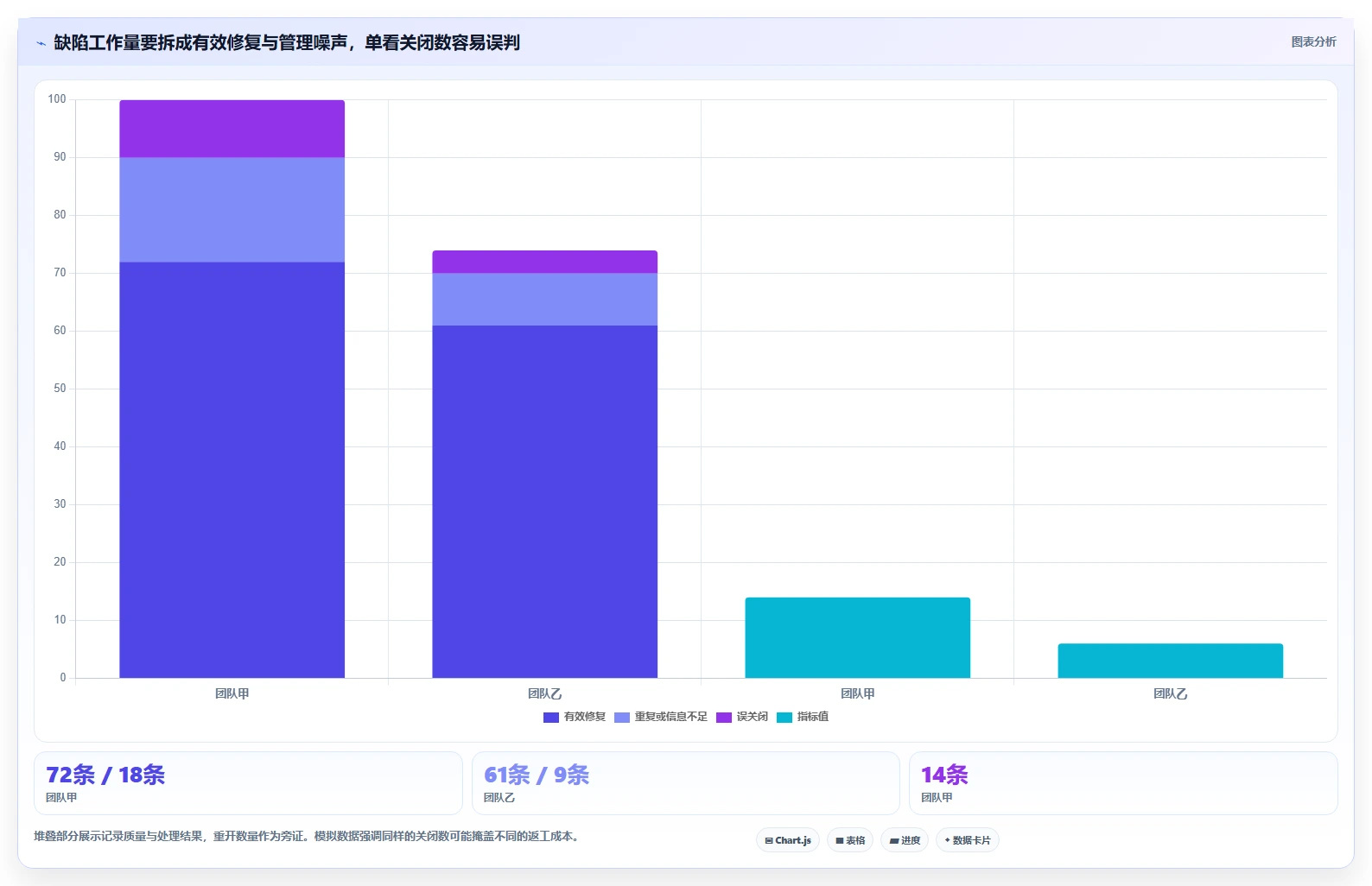 提升研发效率：2026年6大软件缺陷管理工具有哪些？深度分析