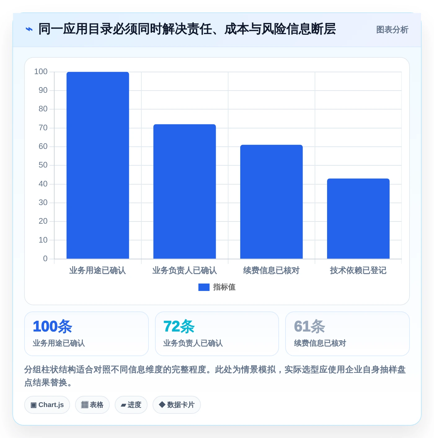 应用管理模块系统选型指南:2026年必备的5大功能与推荐工具