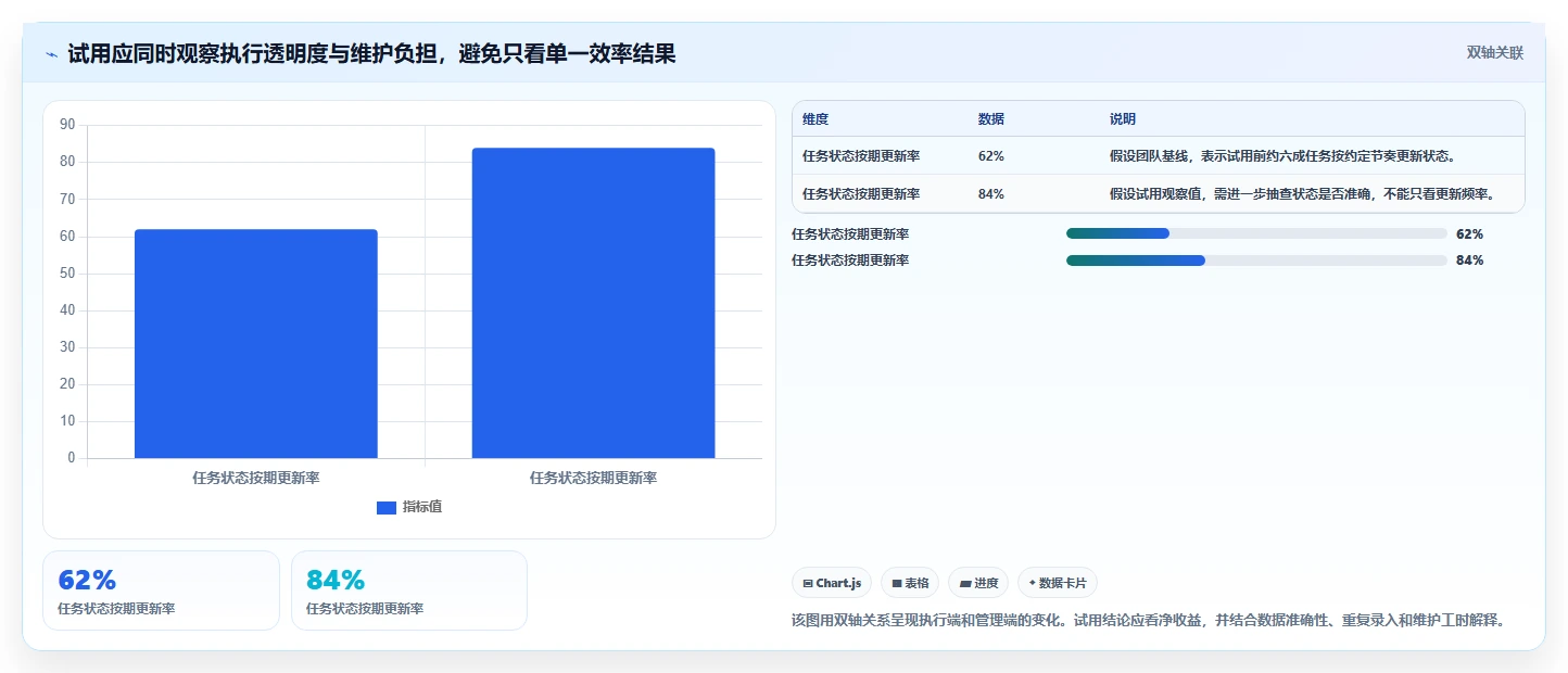 2026 年项目管理软件选型指南:PingCode、Asana、Monday、ClickUp 深度对比