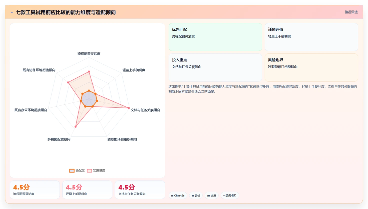 2026年效率神器:7款最受欢迎的工作计划软件哪个好用?