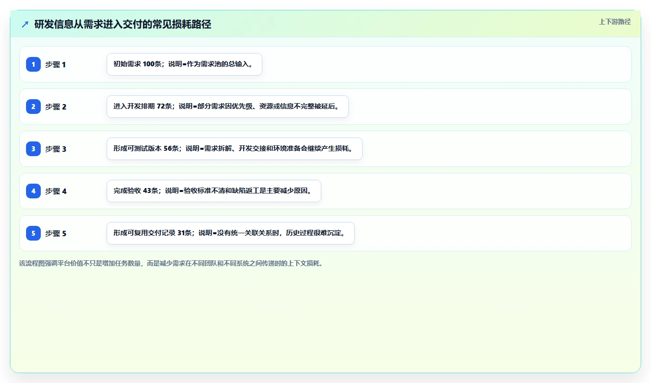 选对工具事半功倍:2026年PingCode平台选型指南TOP5