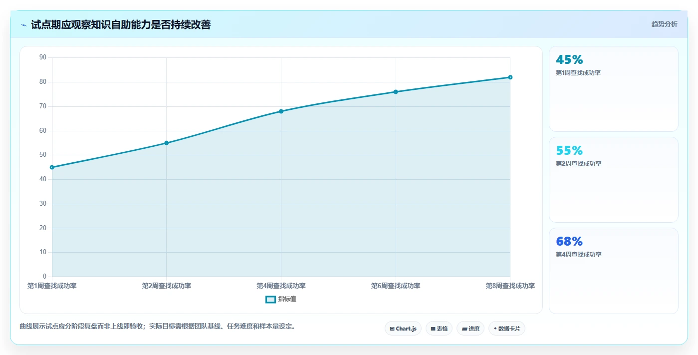 项目管理新趋势:2026年如何使用wiki工具top8排行榜
