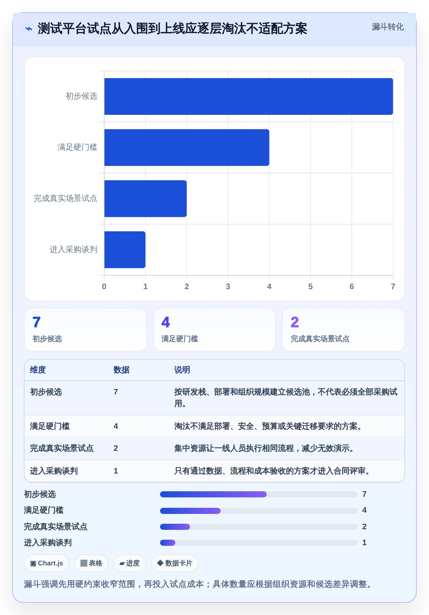 优化研发流程：2026年度7款顶级测试流程管理平台深度评测