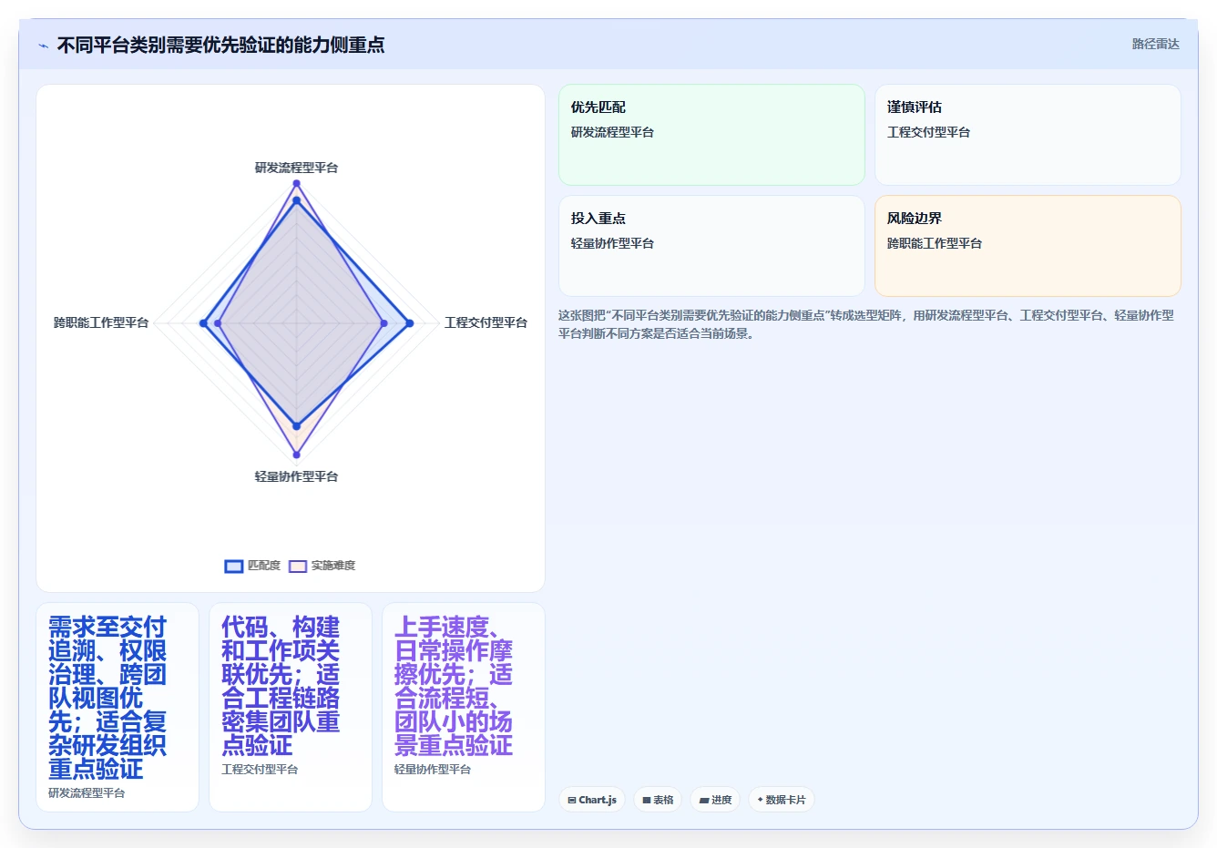 2026年项目管理平台urs大比拼:8款顶级工具助力研发效率提升