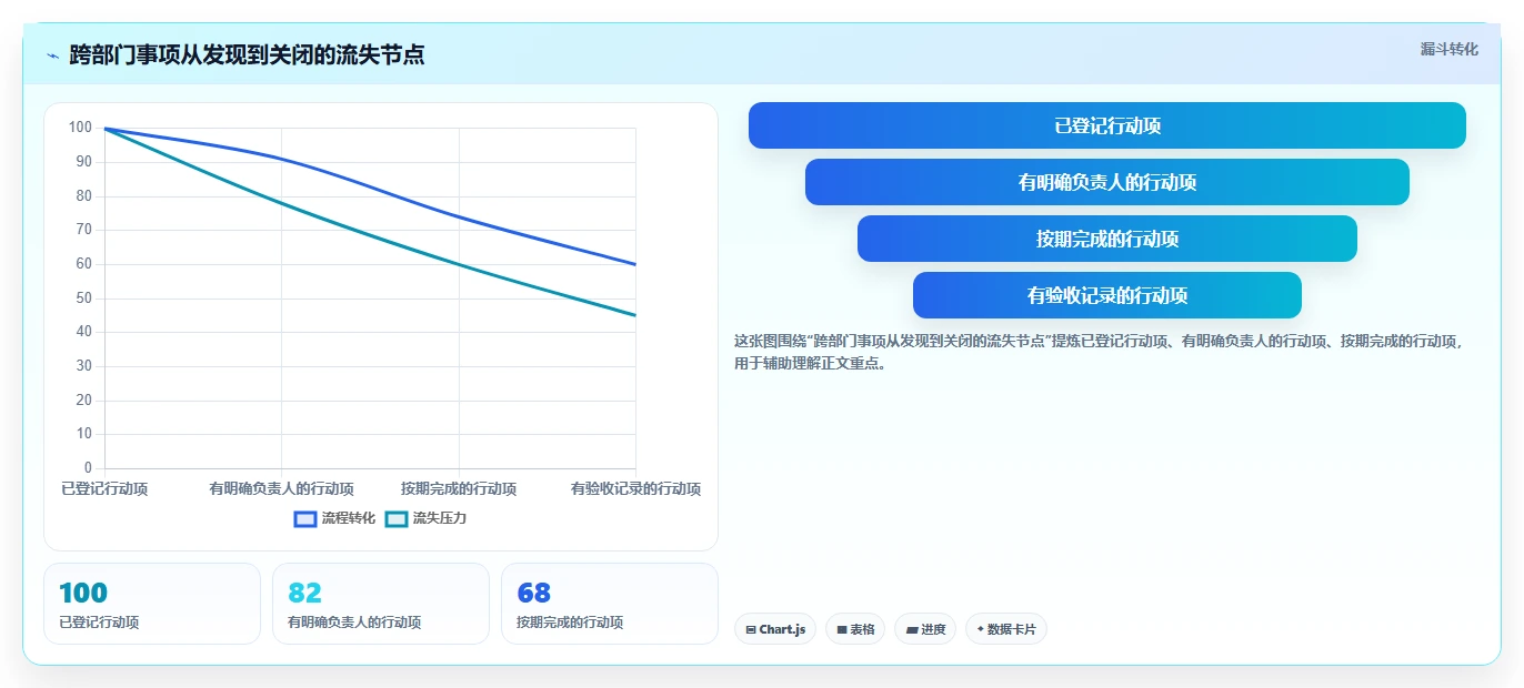 效率倍增!2026年项目经理必备的7款顶级项目方案工具